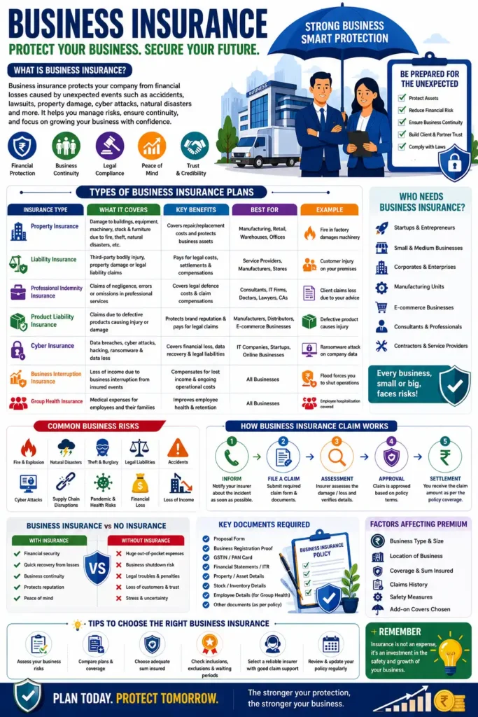 Business Insurance