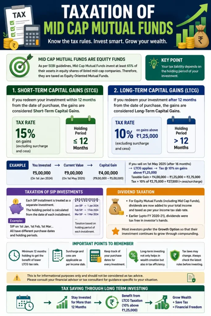 Taxation of Mid Cap Mutual Funds
